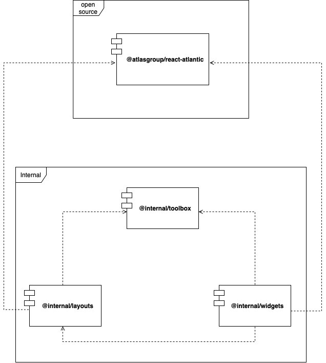 OUR FAVOURITE REACT ECOSYSTEM