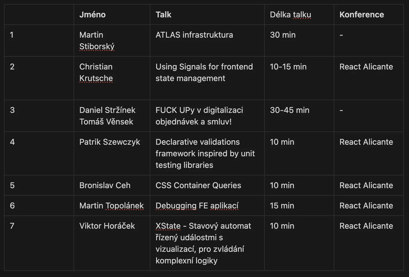 🌟 Druhý AGRP[SHARE] Meetup: Sdílíme to nejlepší KNOW-HOW z konferencí – i Vám!