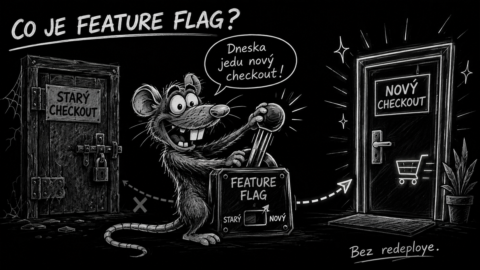 Ilustrace: co je feature flag