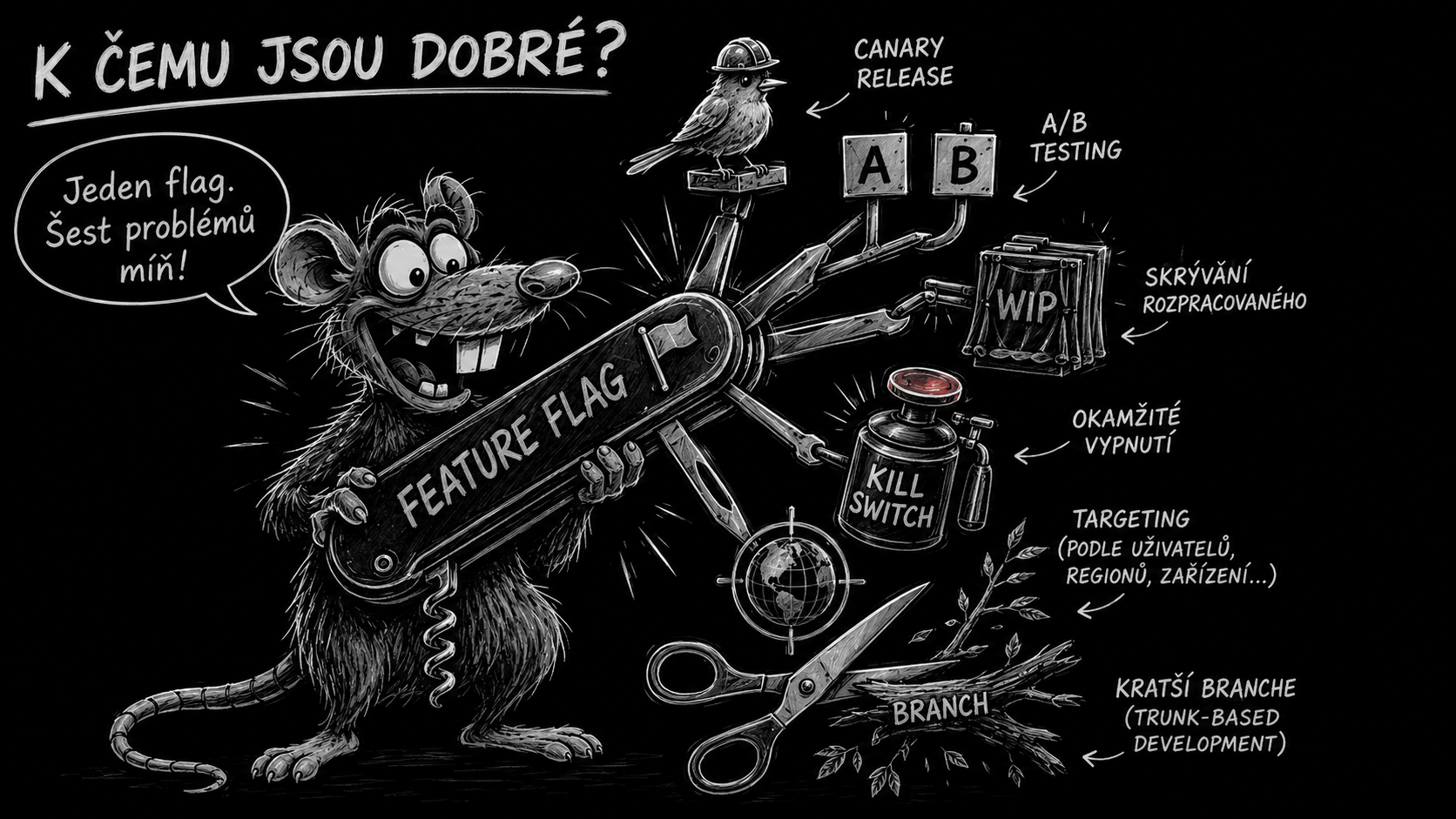 Ilustrace: k čemu jsou feature flagy dobré